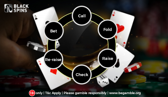 Can you re raise a call in poker room Can you re raise a call in poker room