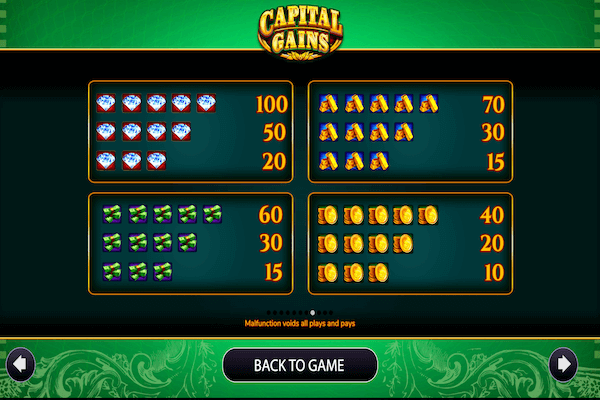 capital gains pokie game paytable