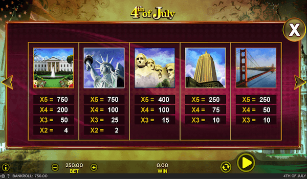 4th Of July paytable