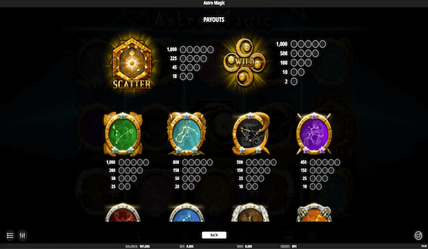 Astro Magic paytable