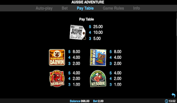 Aussie Adventure paytable