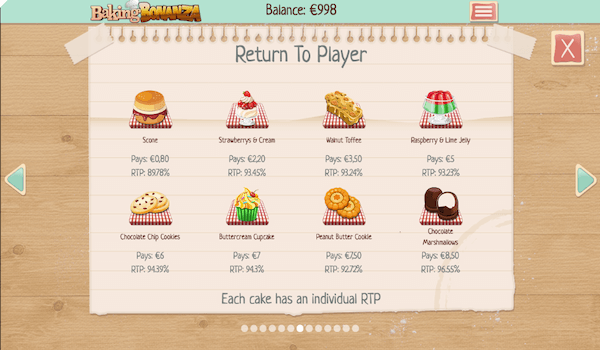 Baking Bonanza RTP