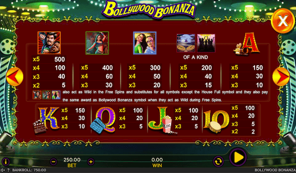 Bollywood Bonanza paytable