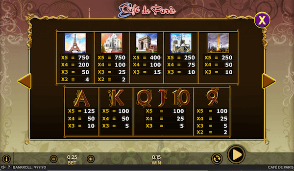 Café De Paris paytable