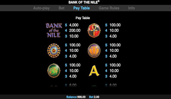 Play Bank of the Nile paytable