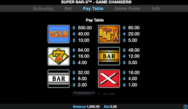 Super Bar-X Game Changer paytable