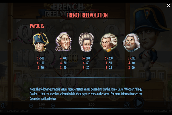 The French Reelvolution paytable