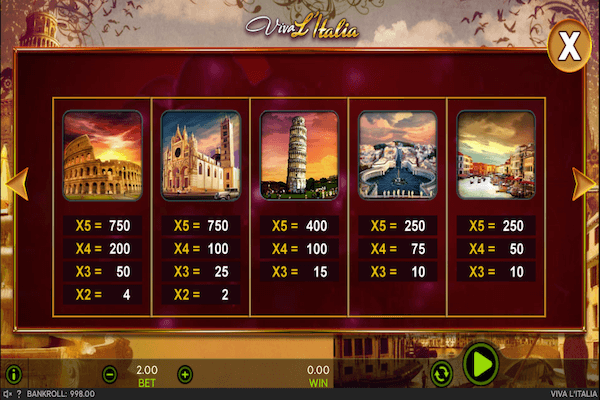 Viva L'Italia game symbols and paytable