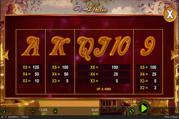 Viva L'Italia paytable