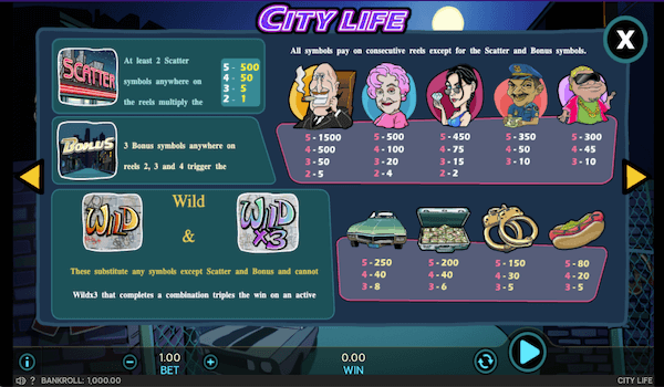 city life paytable