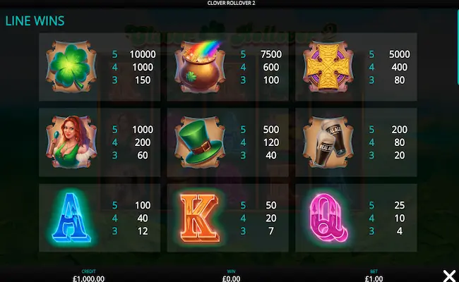 clover rollover line wins