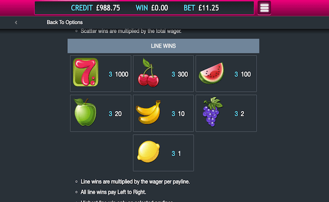 frootylicious paylines