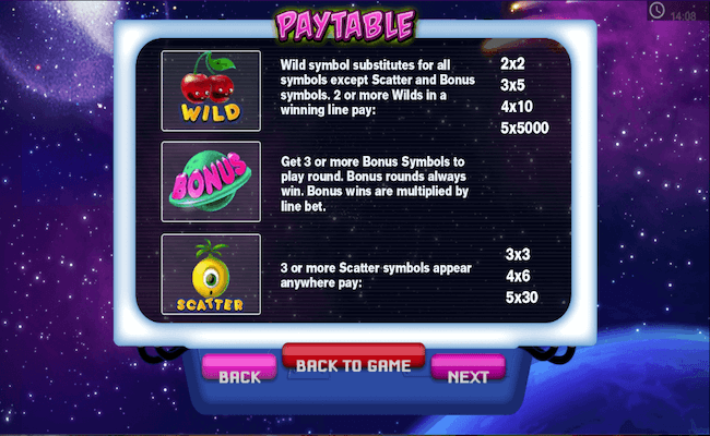 fruit abduction symbols