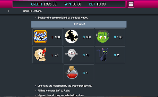 haunted hallows paytable