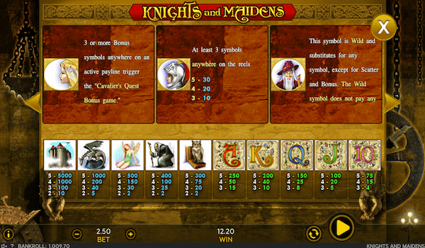 knights and maidens paytable