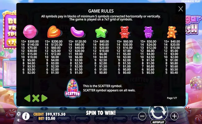 sugar rush paytable