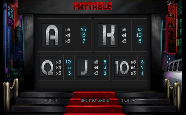 tokyo nights paytable