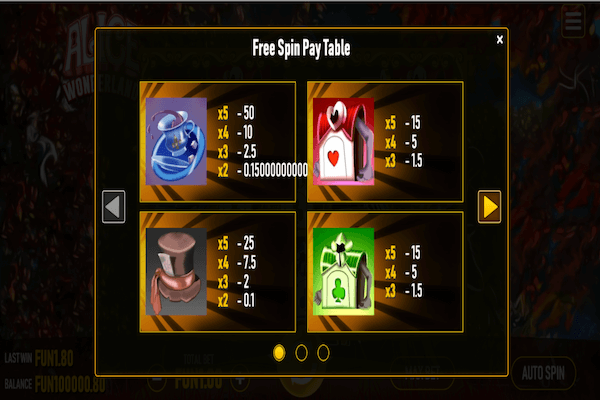 Alice in Wonderland paytable