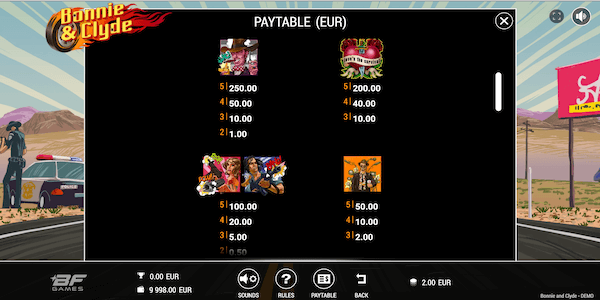 Bonnie & Clyde pokie game paytable