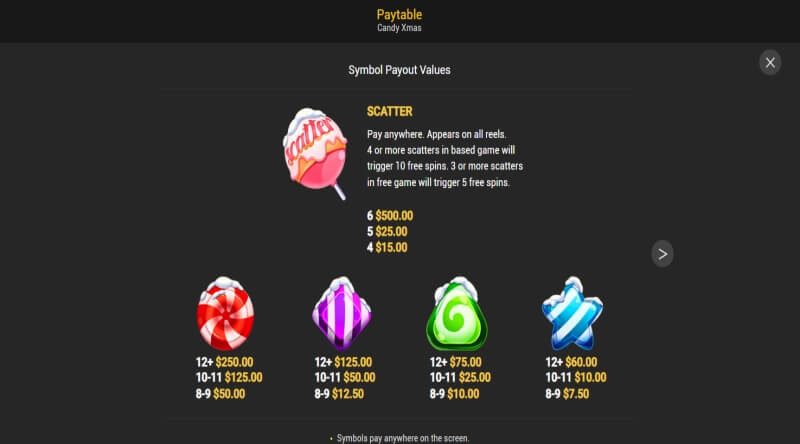 Candy Bonanza Xmas paytable