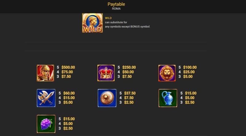 Roma paytable