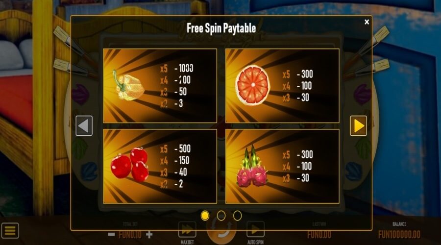 Van Gogh Free spins paytable