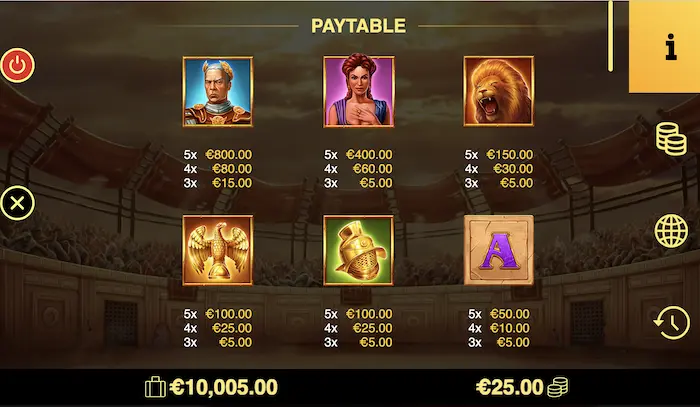 arena paytable