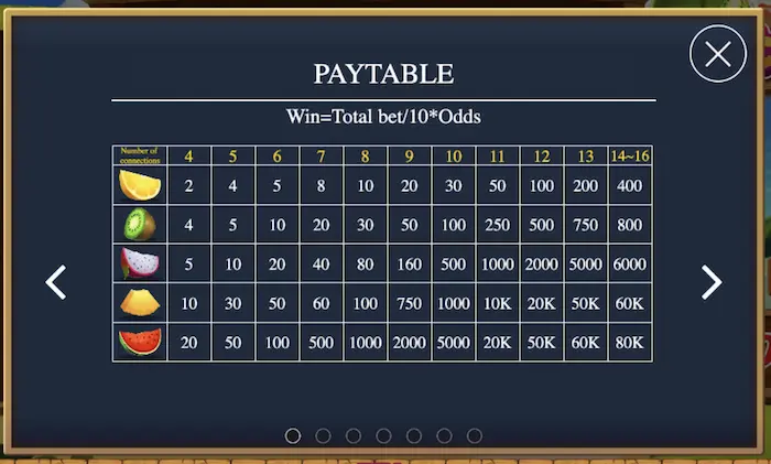 fruits bar paytable