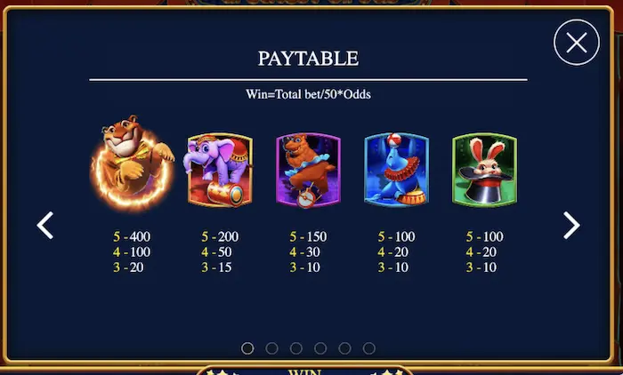 greates circus paytable