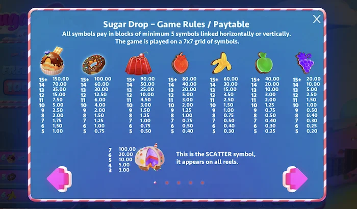 sugar drop paytable