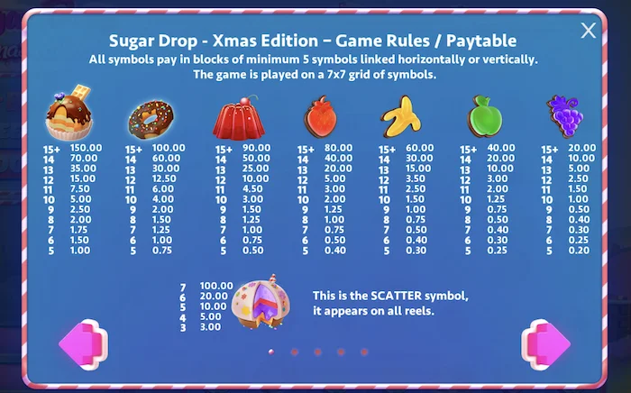 sugar drop xmas paytable