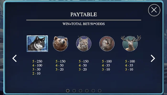 wolf legend paytable