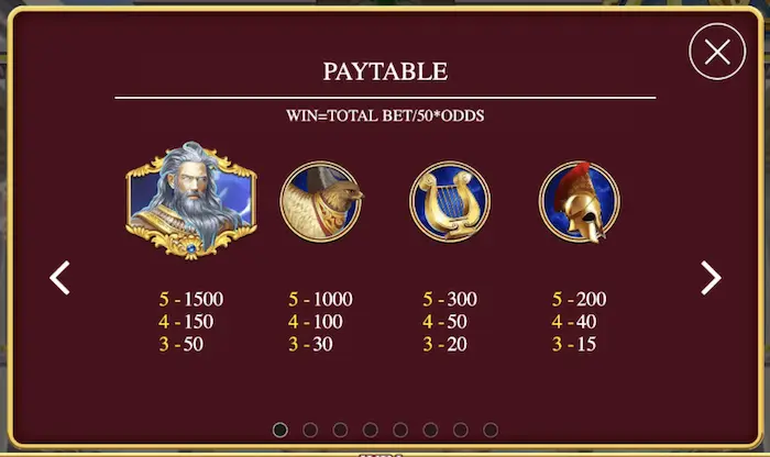 zeus paytable