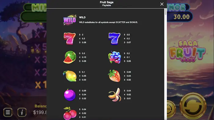 fruit saga paytable