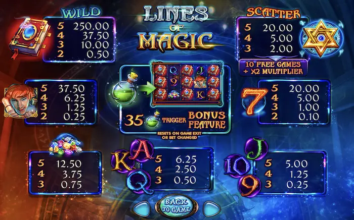 lines of magic paytable