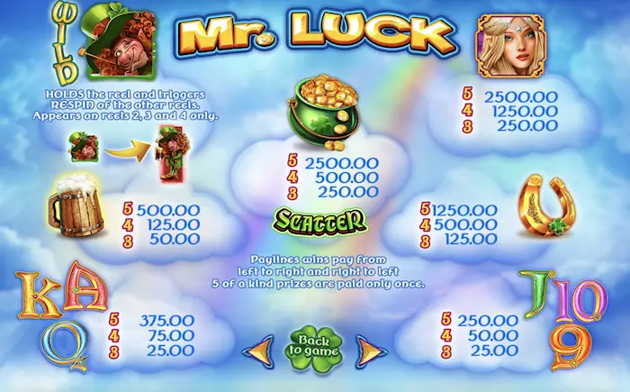 mr luck paytable